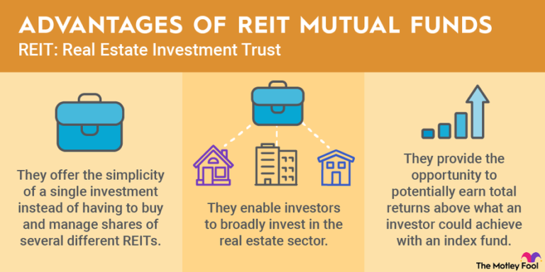 Best Brokerage Account for REITs: A Complete Guide for Smart Real Estate Investing